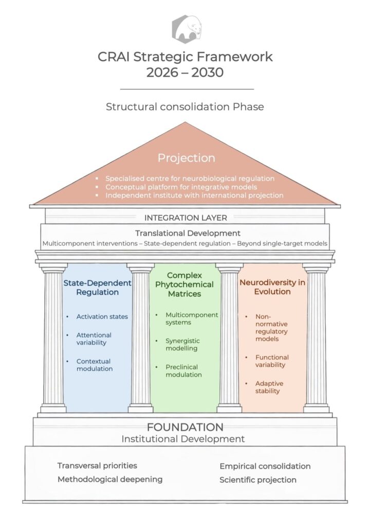 CRAI Strategic Framework 2026-2030(2)